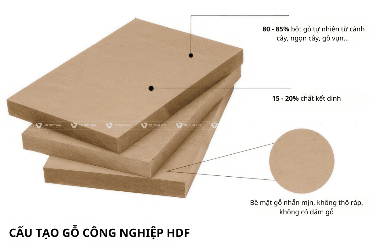 gỗ hdf